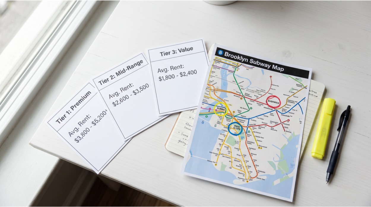 Map and chart showing Brooklyn neighborhood rent tiers from premium DUMBO and Williamsburg to value areas like Bay Ridge and Canarsie